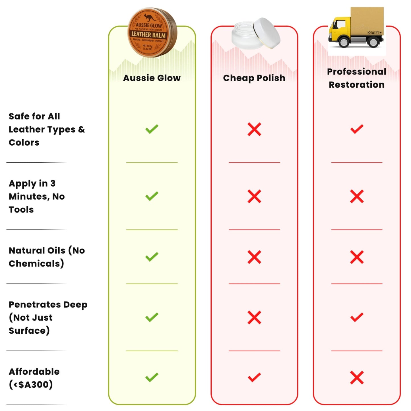 Aussie Glow™ – Bring Your Precious Leather Back To ‘Like New’